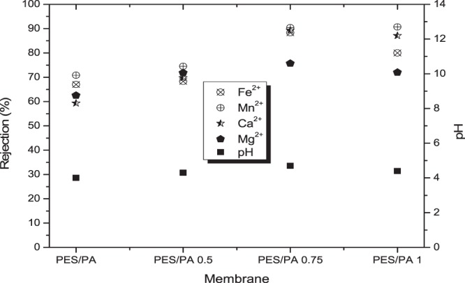 Figure 9