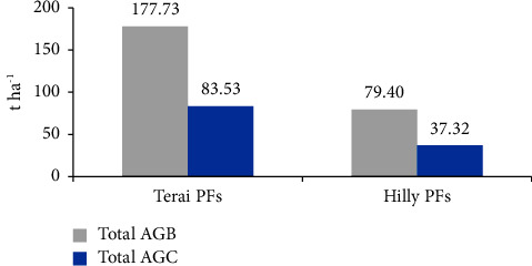 Figure 6