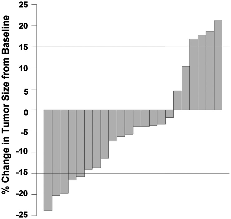 Fig. 3.