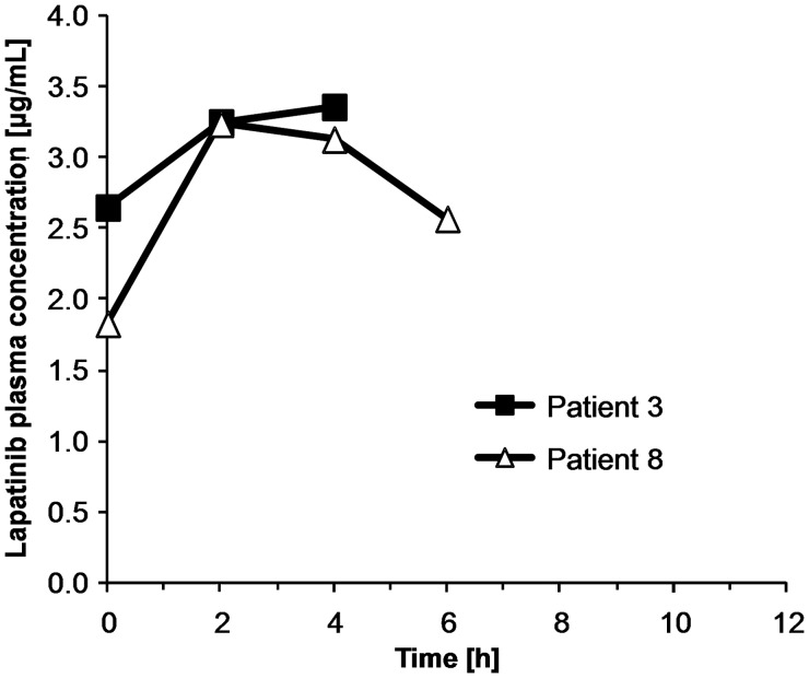 Fig. 2.