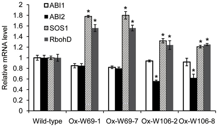 Figure 9