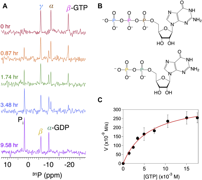 Figure 6