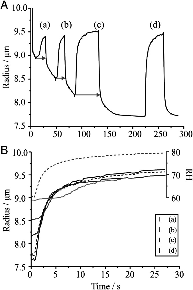 Fig. 4.