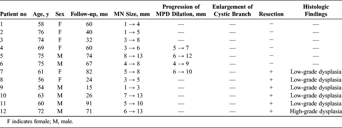 graphic file with name mpa-43-532-g002.jpg