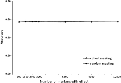 Figure 1.—