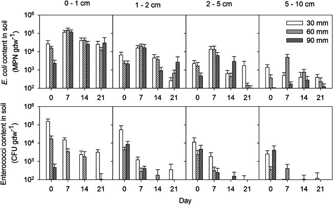 FIG 2
