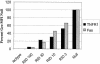 FIG. 7.