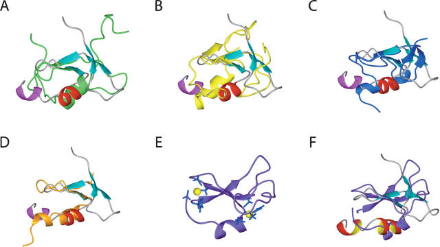 Figure 7.