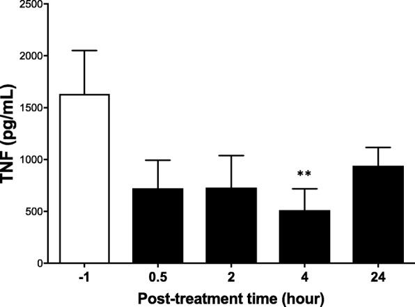 Fig. 3