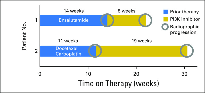 Fig 4.