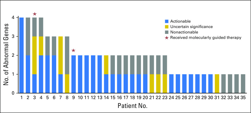 Fig 2.