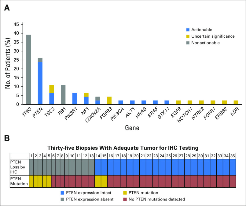 Fig 3.