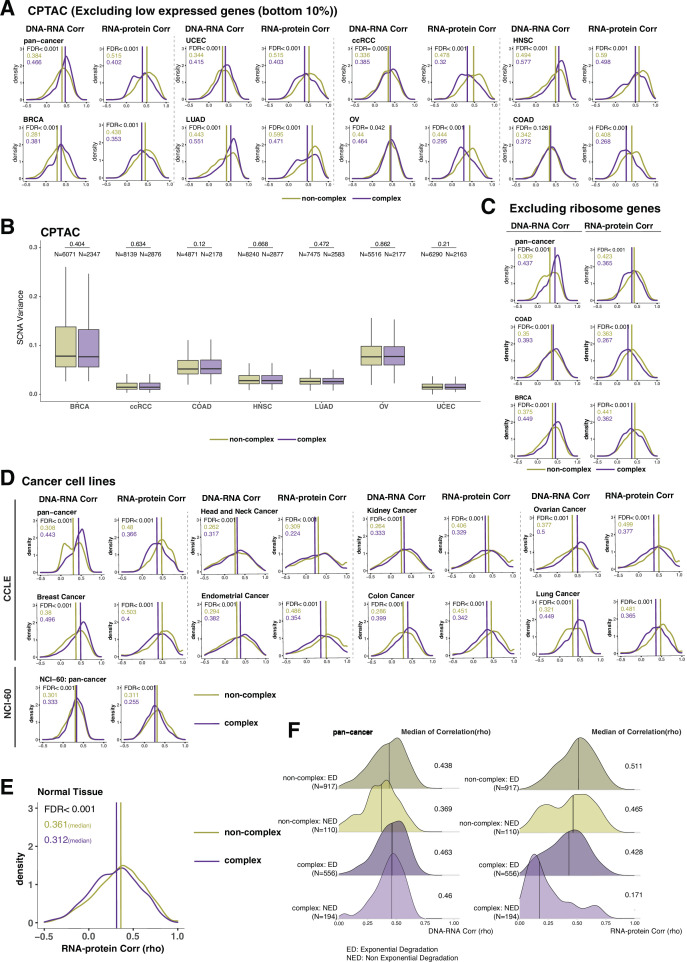 Figure 2—figure supplement 1.