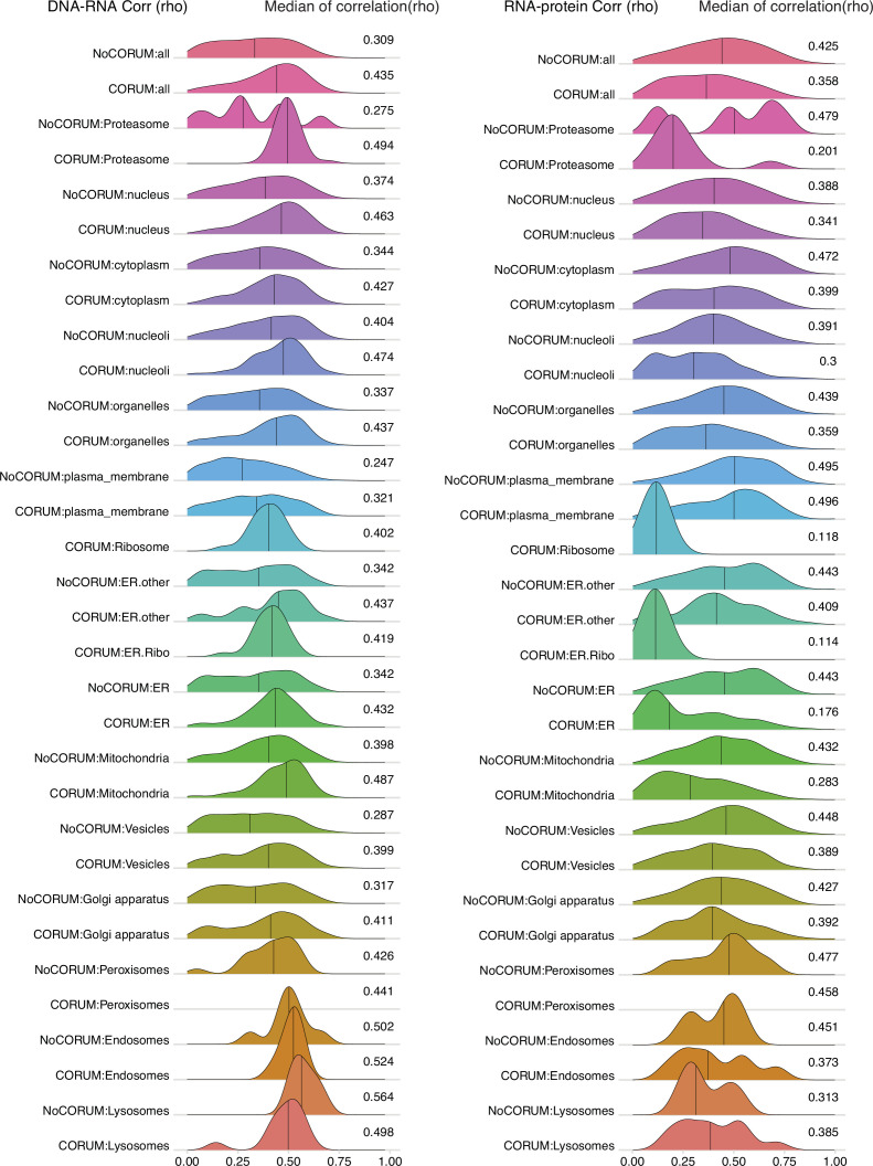 Figure 3—figure supplement 2.