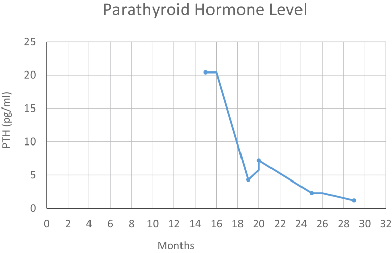 Fig. 2