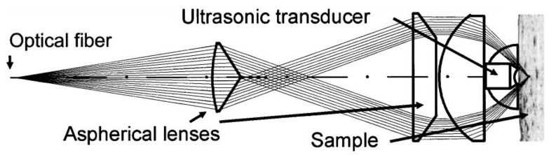 Figure 8