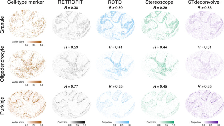 Figure 3: