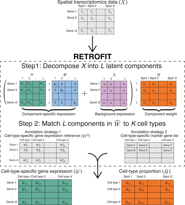Figure 1: