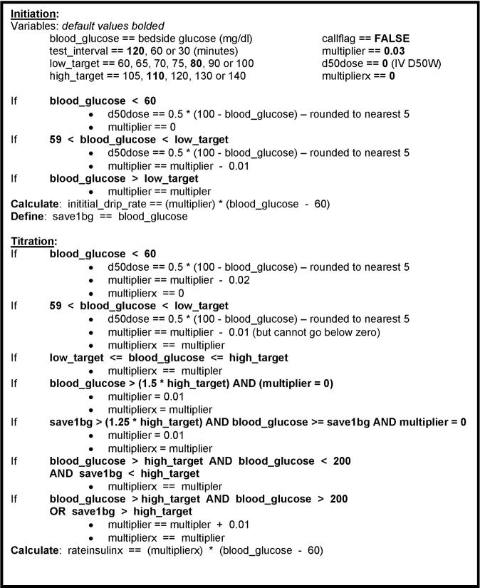 Figure AP 2