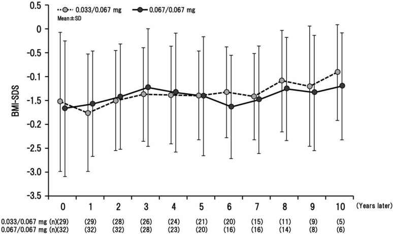 Fig. 3.