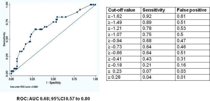 Figure 1