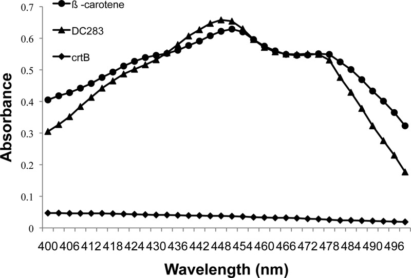 Fig 2