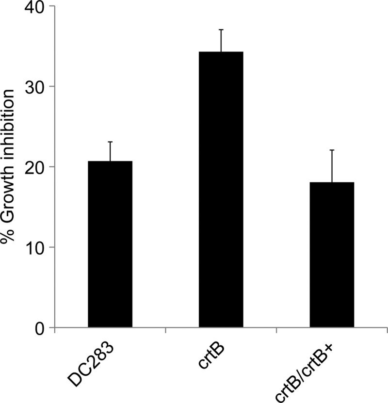 Fig 3