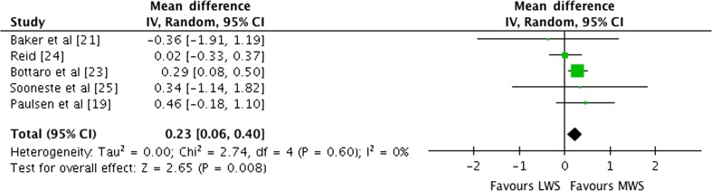 Fig. 8