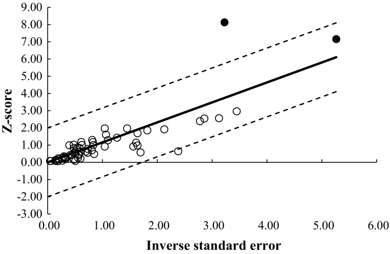 Fig. 2