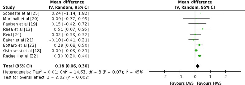 Fig. 5