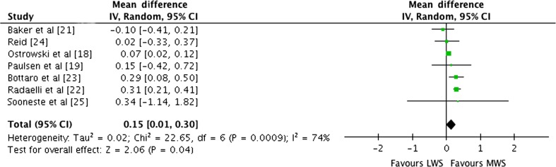 Fig. 6