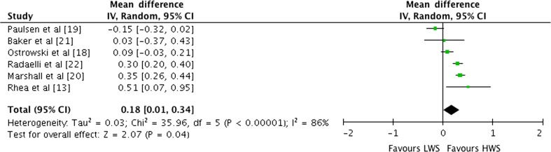 Fig. 7