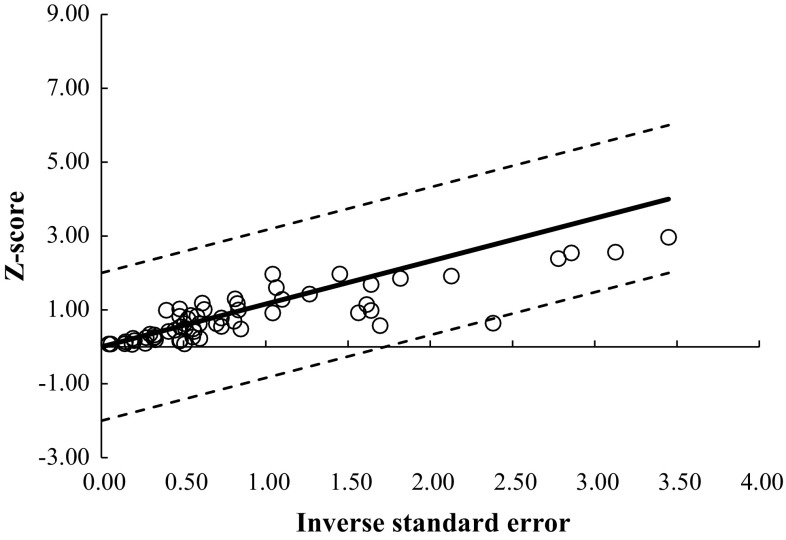 Fig. 3