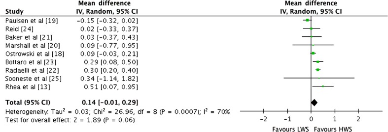 Fig. 9