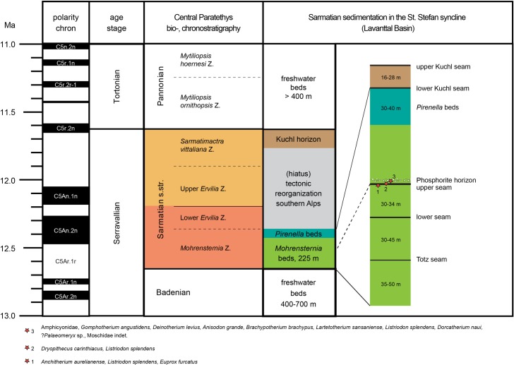 Fig 2