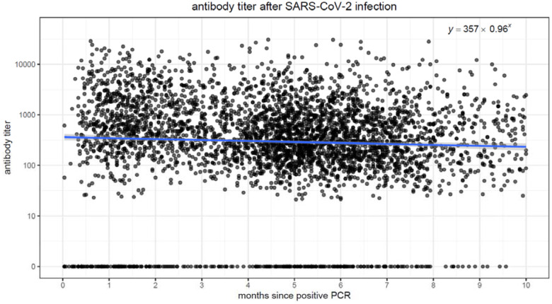 Figure 2b.