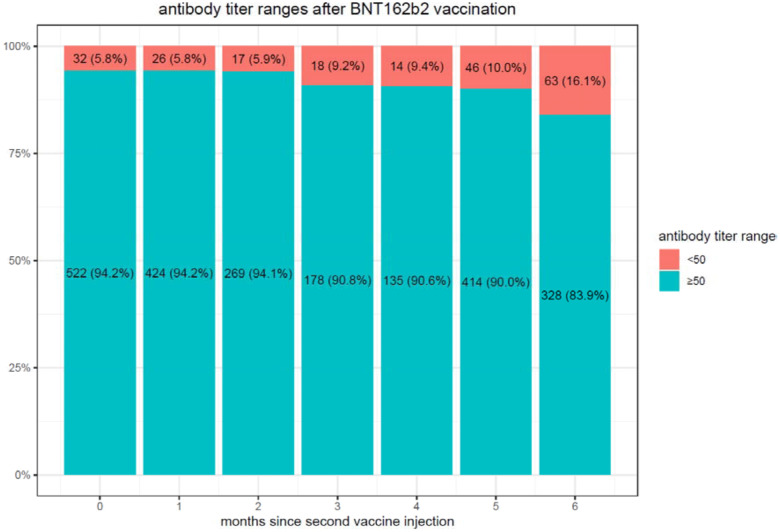 Figure 1a.