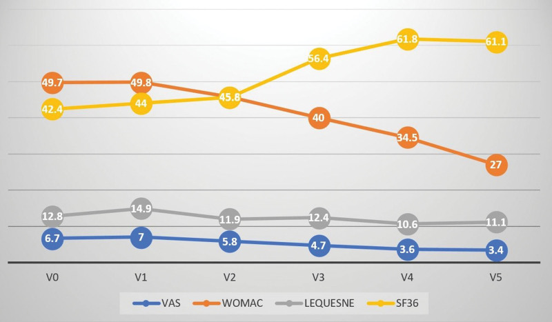 Figure 4.