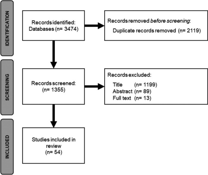 Figure 1: