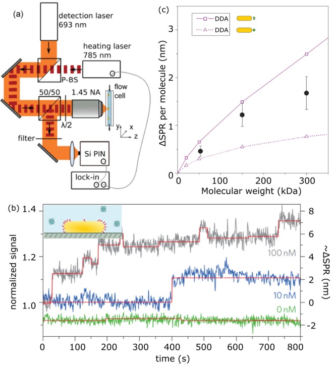 Figure 16