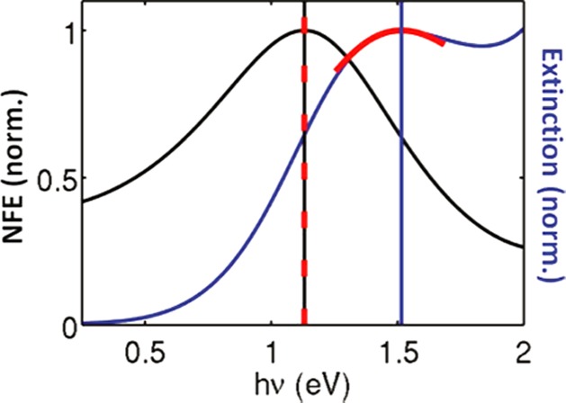 Figure 8