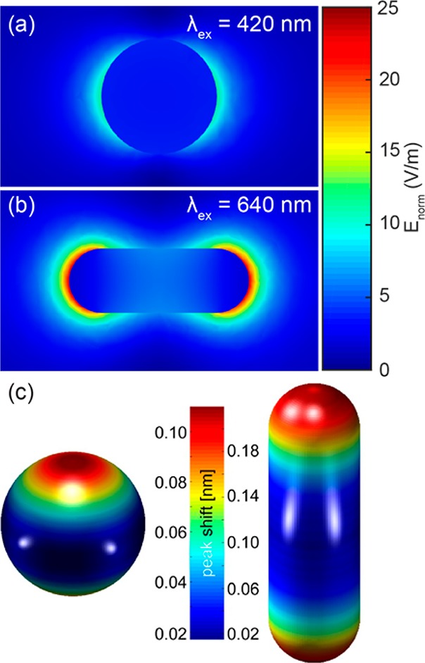 Figure 14