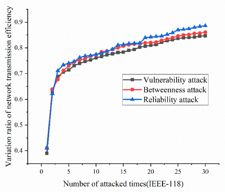 Figure 20