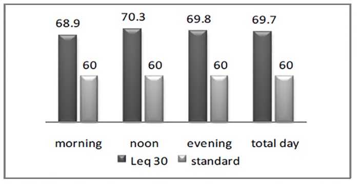 Fig.4