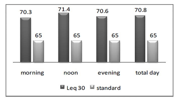 Fig.3