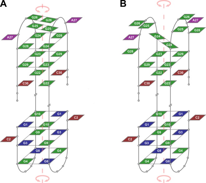 Figure 5.