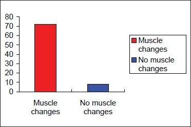 Chart 4