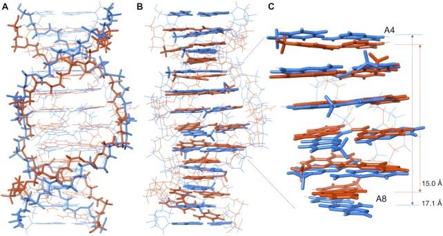 Figure 6.