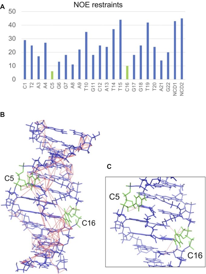 Figure 5.