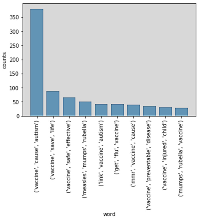 Figure 10